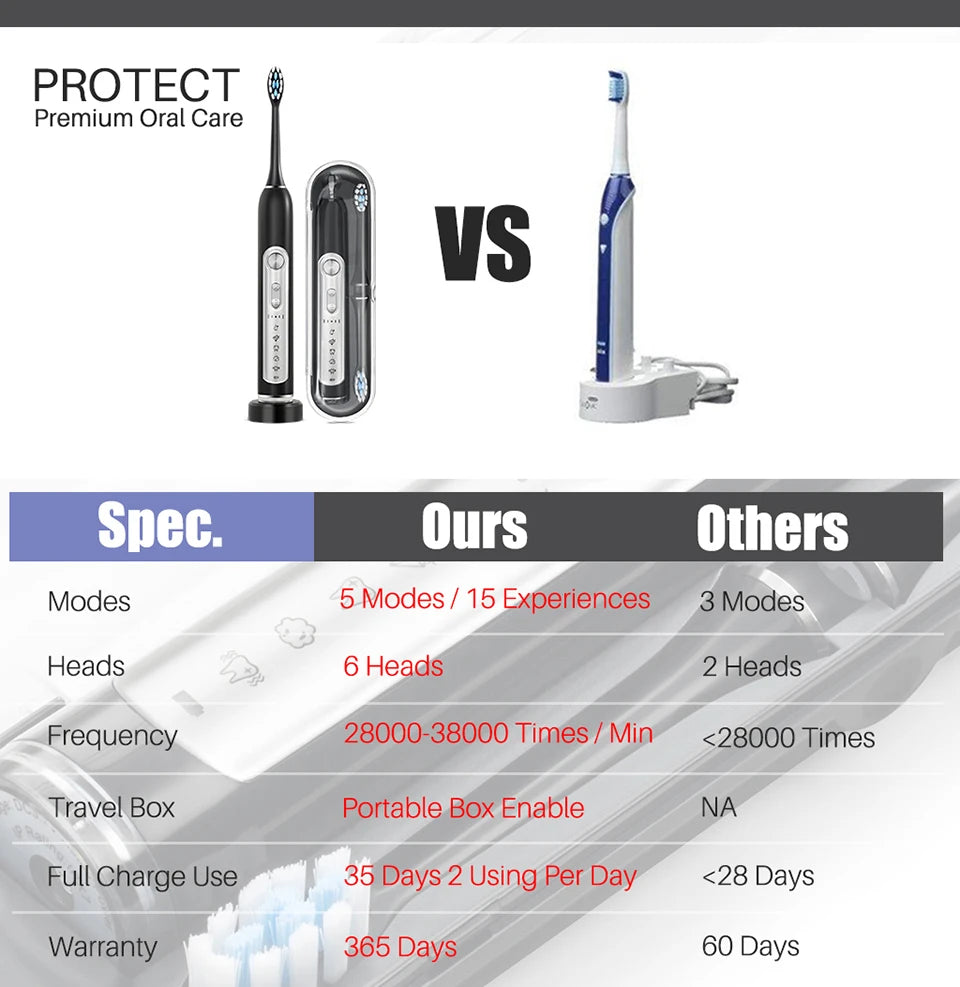 Subort Sonic Pro Toothbrush